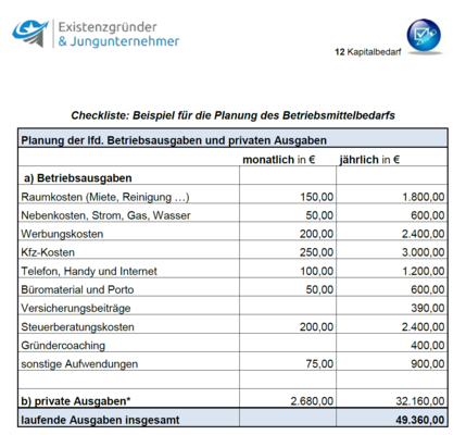 Finanzplanung Im Businessplan Fur Alle Die Schwarze Zahlen Schreiben Wollen