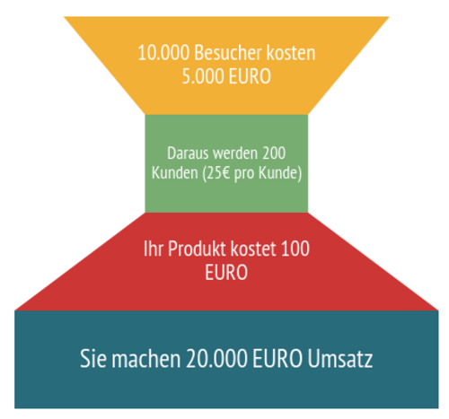 Tracking Beispielrechnung