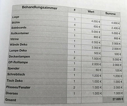 Kalkulation Behandlungszimmers